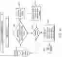 Fig. 08 - Client review management system for multiple independent parties
