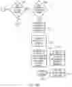 Fig. 10 - Client review management system for multiple independent parties