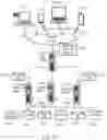 Fig. 32 - Client review management system for multiple independent parties
