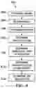 Fig. 05 - Method and system for predictive modeling of consumer profiles