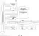Fig. 10 - Sales prediction systems and methods