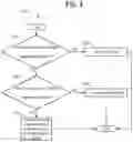 Fig. 06 - Distribution of fractional equity rewards based on purchase behavior