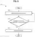 Fig. 07 - Distribution of fractional equity rewards based on purchase behavior