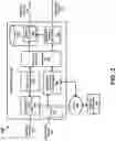 Fig. 03 - Authenticated account interaction via cellular text message
