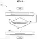 Fig. 06 - DISTRIBUTION OF FRACTIONAL EQUITY REWARDS BASED ON PURCHASE BEHAVIOR