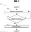 Fig. 07 - DISTRIBUTION OF FRACTIONAL EQUITY REWARDS BASED ON PURCHASE BEHAVIOR