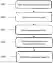 Fig. 01 - Automatic aftercall directory and phonebook entry advertising