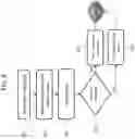 Fig. 07 - Automatic aftercall directory and phonebook entry advertising