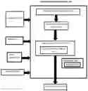 Fig. 01 - Cognitive and contextual queue management