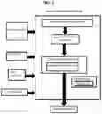 Fig. 02 - Cognitive and contextual queue management