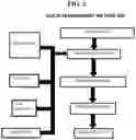Fig. 03 - Cognitive and contextual queue management