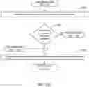 Fig. 10 - Systems and methods for restrictively exchanging and controlling product data between communication devices of a private network