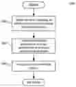 Fig. 01 - SYSTEM AND METHOD FOR DETERMINING RETAIL-BUSINESS-RULE COEFFICIENTS FROM CURRENT PRICES