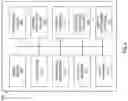 Fig. 03 - System, manufacture, and method for performing transactions similar to previous transactions