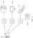 Fig. 05 - System and method for adjusting environmental conditions at a venue based on real time user-specified data