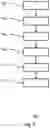 Fig. 10 - Method of storing object identifiers