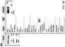 Fig. 33 - Method of buying or selling items and a user interface to facilitate the same