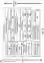 Fig. 17 - Auction price guidance