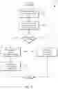 Fig. 08 - Method, System, and Computer Program Product For Processing A Fund Disbursement Transaction