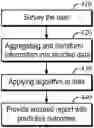 Fig. 01 - METHOD AND SYSTEM FOR CREATING A LEGAL CASEFILE