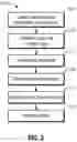 Fig. 03 - METHOD AND SYSTEM FOR CREATING A LEGAL CASEFILE