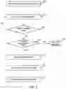 Fig. 05 - Managing insurance platforms on a distributed ledger
