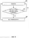 Fig. 07 - Managing insurance platforms on a distributed ledger