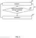 Fig. 08 - Managing insurance platforms on a distributed ledger