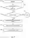 Fig. 10 - Managing insurance platforms on a distributed ledger