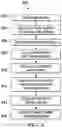 Fig. 05 - Method and system for predicting and indexing probability of financial stress