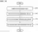 Fig. 16 - ANALYSIS SYSTEM