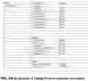 Fig. 04 - Receipts scanner and financial organizer