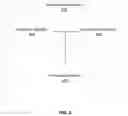 Fig. 03 - Social Media Platform Enabling Multiple Social Media Aliases