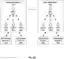 Fig. 04 - Social Media Platform Enabling Multiple Social Media Aliases