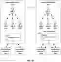 Fig. 09 - Social Media Platform Enabling Multiple Social Media Aliases