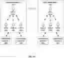 Fig. 15 - Social Media Platform Enabling Multiple Social Media Aliases