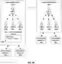 Fig. 16 - Social Media Platform Enabling Multiple Social Media Aliases