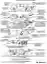 Fig. 17 - Systems and methods for developing, monitoring, and enforcing agreements, understandings, and/or contracts
