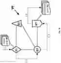 Fig. 05 - Method of generating a set of itineraries by limited querying of databases