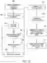 Fig. 12 - Method and system for dim layer power optimization in display processing