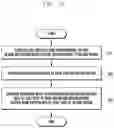 Fig. 08 - Method and apparatus for incorporating noise pattern into image on which bokeh processing has been performed