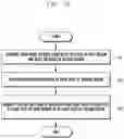 Fig. 09 - Method and apparatus for incorporating noise pattern into image on which bokeh processing has been performed