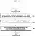 Fig. 11 - Method and apparatus for incorporating noise pattern into image on which bokeh processing has been performed