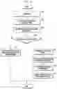 Fig. 14 - Method and apparatus for incorporating noise pattern into image on which bokeh processing has been performed