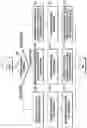 Fig. 15 - Method and apparatus for incorporating noise pattern into image on which bokeh processing has been performed
