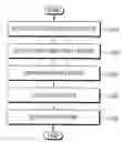 Fig. 01 - Method and apparatus for reconstructing content image data