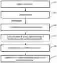 Fig. 01 - Method and device for processing at least one image of a given part of at least one lung of a patient