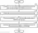 Fig. 01 - Ego motion estimation method and apparatus