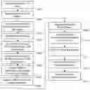 Fig. 01 - 2D/3D registration for abdominal aortic aneurysm intervention