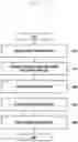Fig. 18 - Electronic device for blurring image obtained by combining plural images based on depth information and method for driving the electronic device